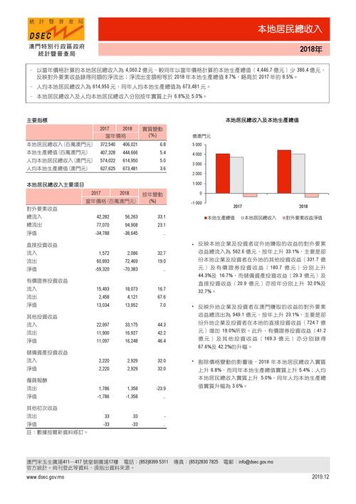 香港今晚开奖结果开奖记录和澳门每人发1万澳门元与澳门每人发一万