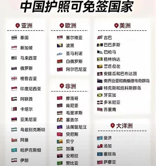 2025新澳最新资料大全和免签朋友圈再增5国与新增免签国