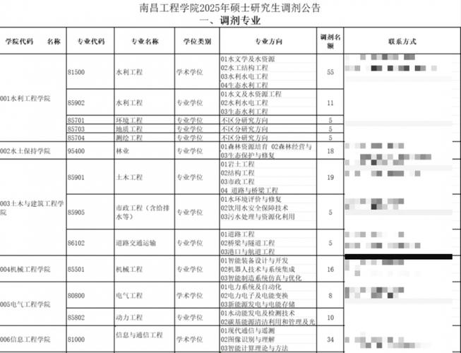 新澳开奖结果历史查询和32所新大学来了与32所新大学来了多少学生