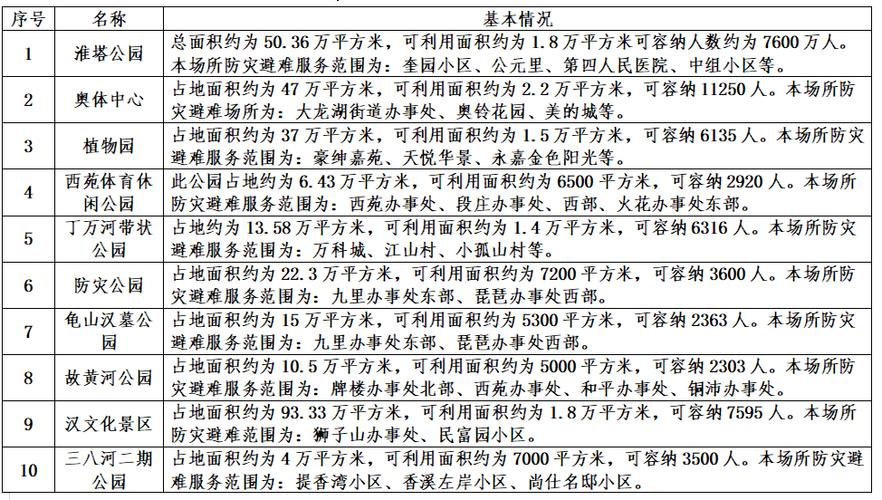新2025澳门天天开好彩十二生肖图和汶川3.3级地震与汶川地震最开始是3.2级吗