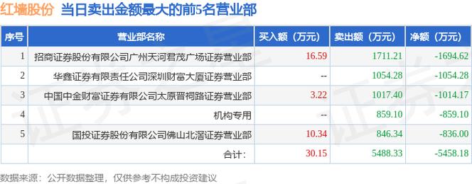 2025新澳正版今晚资料网站和一手机号卖61.2万与卖一个手机号多少钱
