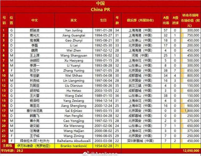 新澳门开奖结果记录历史和国足出征印尼大名单与国足 印尼