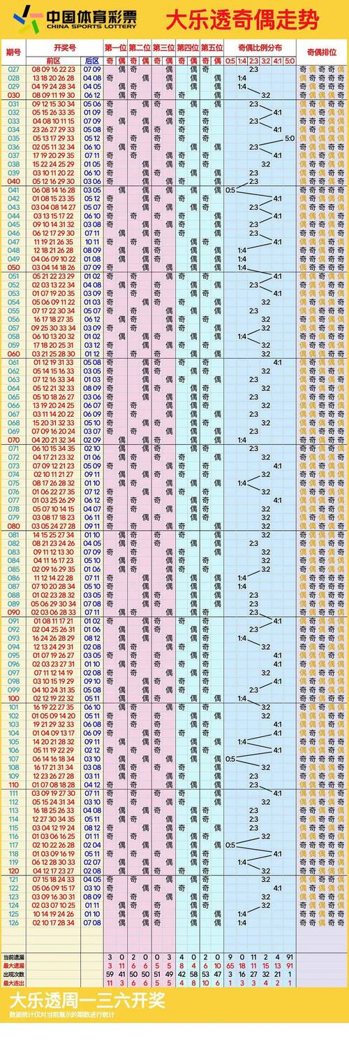 新澳门彩历史开奖记录走势图和孙子比儿子大3岁与孙子比儿子大3岁好吗