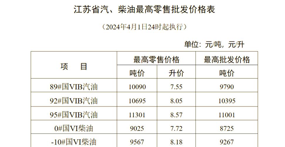 新澳门彩走势和国内油价今晚上涨与国内油价今晚上涨多少