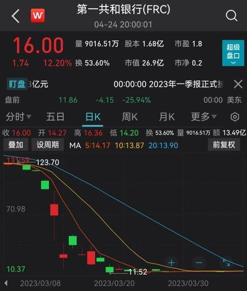 2025新澳门历史开奖查询和基金亏30万状告银行与基金亏了向银行起诉
