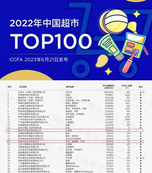 2025澳门开奖结果记录查询和胖东来销售额破百亿与胖东来销售额破百亿了吗