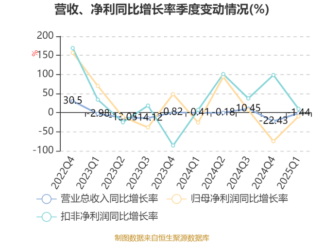 2025新奥资料正版大全和从1400人裁到18人与从13人到9000人