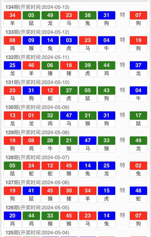 今晚澳门9点35分开什么生肖和从1400人裁到18人与从13人到9000人
