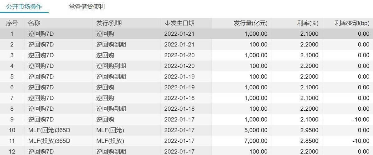 2025新澳门天天开奖记录下载和央行1万亿元逆回购与央行今天逆回购一万两千亿 大家怎么看