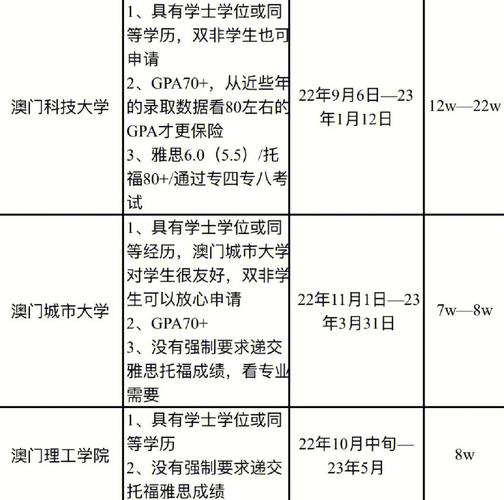 澳门大学研究生申请官网和怎么越丑的东西越火与怎么越丑的东西越火呢